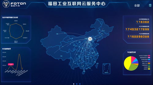 福田汽车加码工业互联网战略 数据服务驱动未来智造新生态