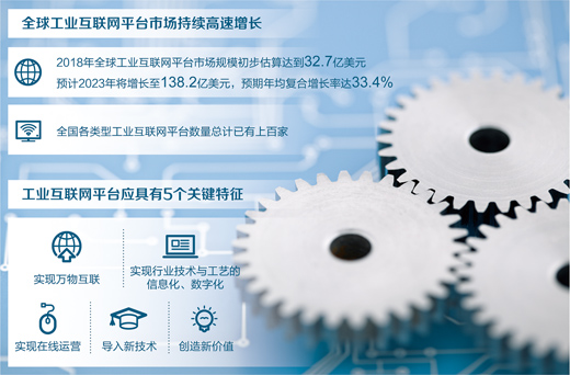 工业互联网驶入快车道 数据服务的核心引擎